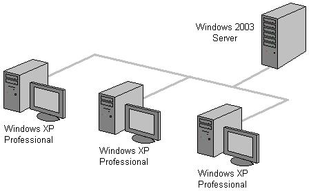 Сеть с выделенным сервером на базе Windows 2003 Server