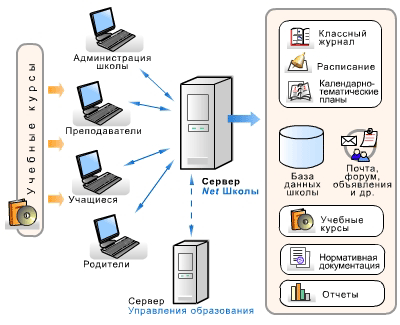 Организация работы