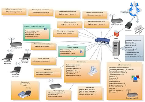 Схема локальной сети 948х669